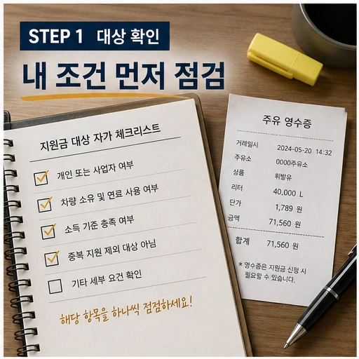 고유가 지원금 대상 확인을 위한 조건 체크리스트 본문 이미지