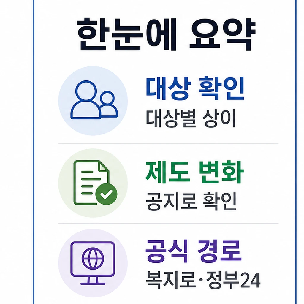 2026 노인복지 정책 대상과 공식 확인 경로 요약 이미지