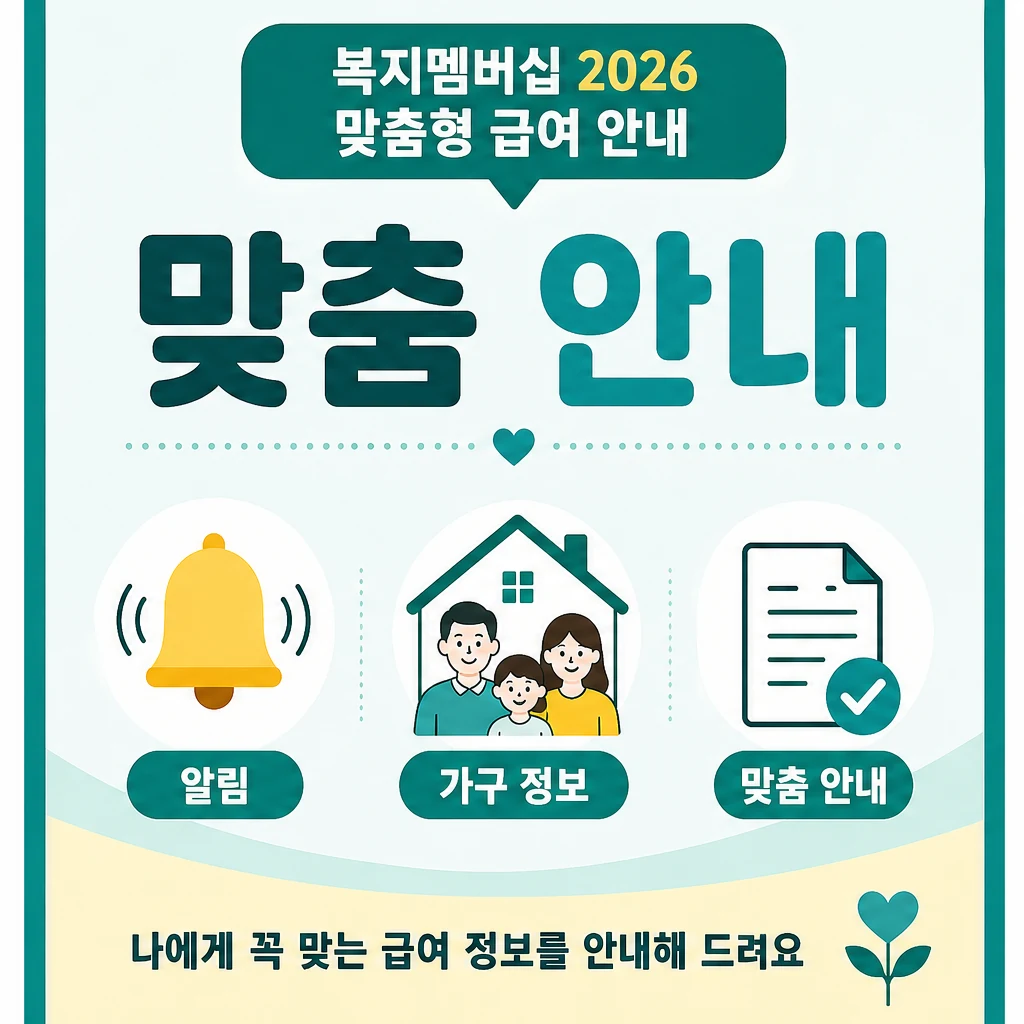 복지멤버십 맞춤형 급여 안내 이미지