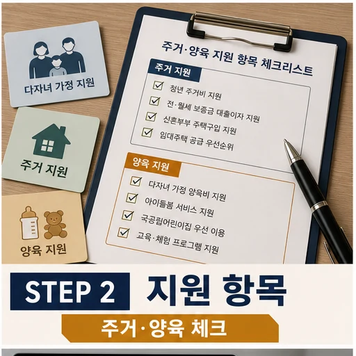 남양주시 청년 주거 다자녀 양육 지원 항목 체크 이미지
