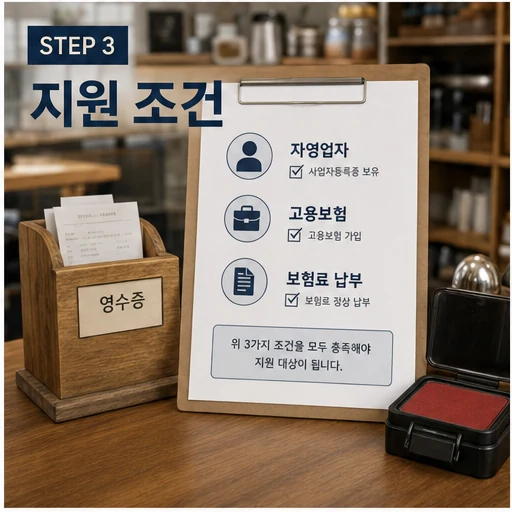 인천 자영업자 고용보험료 지원 조건 체크리스트 이미지