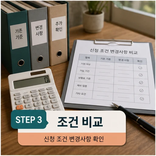 ‘자영업자 고용보험료’ 지원 대상 넓힌다 대상·확인 방법 본문 이미지 - 조건 비교