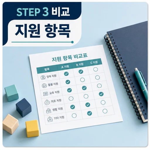 띵동! 육아정보 배달왔어요…내게 맞는 혜택 이제 서울시가 알아서 쏙 자주 묻는 질문 정리 본문 이미지 3