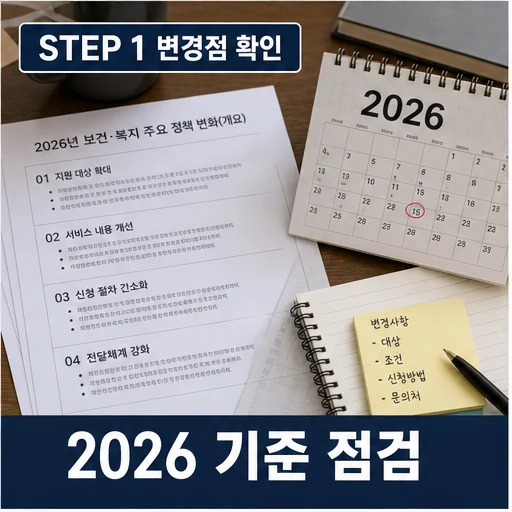 2026년 보건복지 정책 변경점과 기준 점검 이미지