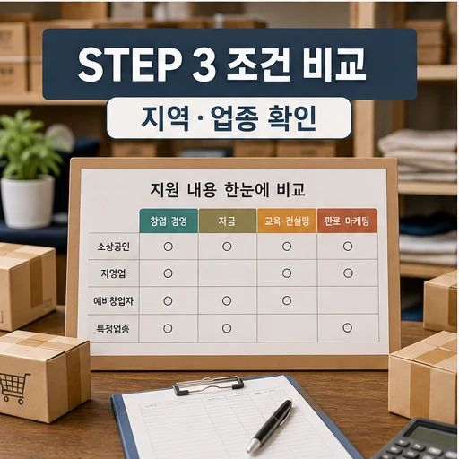 소상공인 지원 조건 지역 업종 비교 체크 이미지