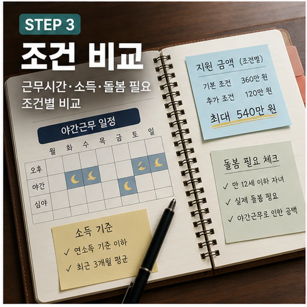밤에 일하는 소상공인 위해! '아이돌봄서비스' 최대 540만 원 지원 대상·확인 방법 본문 이미지 3 - 조건 비교